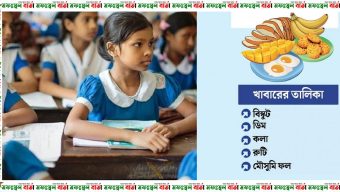 প্রাথমিক বিদ্যালয়ের প্রায় ৩৭ লাখ শিক্ষার্থীর পাবে মিড ডে মিল
