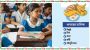 প্রাথমিক বিদ্যালয়ের প্রায় ৩৭ লাখ শিক্ষার্থীর পাবে মিড ডে মিল