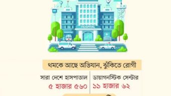 অবৈধ হাসপাতাল ভয়ংকর চিকিৎসা