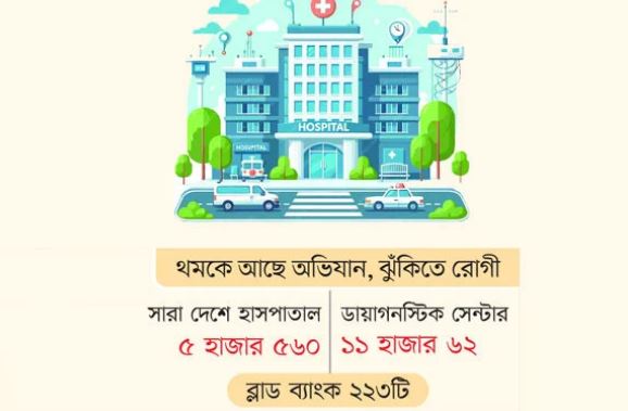 অবৈধ হাসপাতাল ভয়ংকর চিকিৎসা